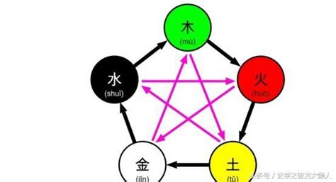 屬火適合的顏色|【屬火適合的顏色】屬火人的命定色！火命人必備的幸運色大公開。